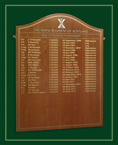 Roll Of Honour .